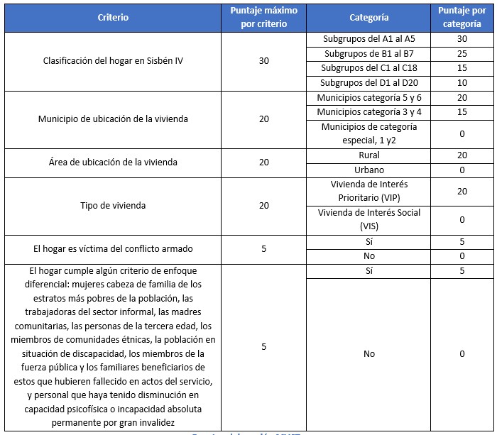 co-categoria